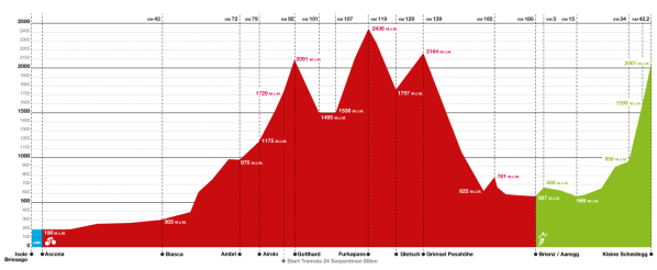 Suixtri_Hoehenprofil_hs